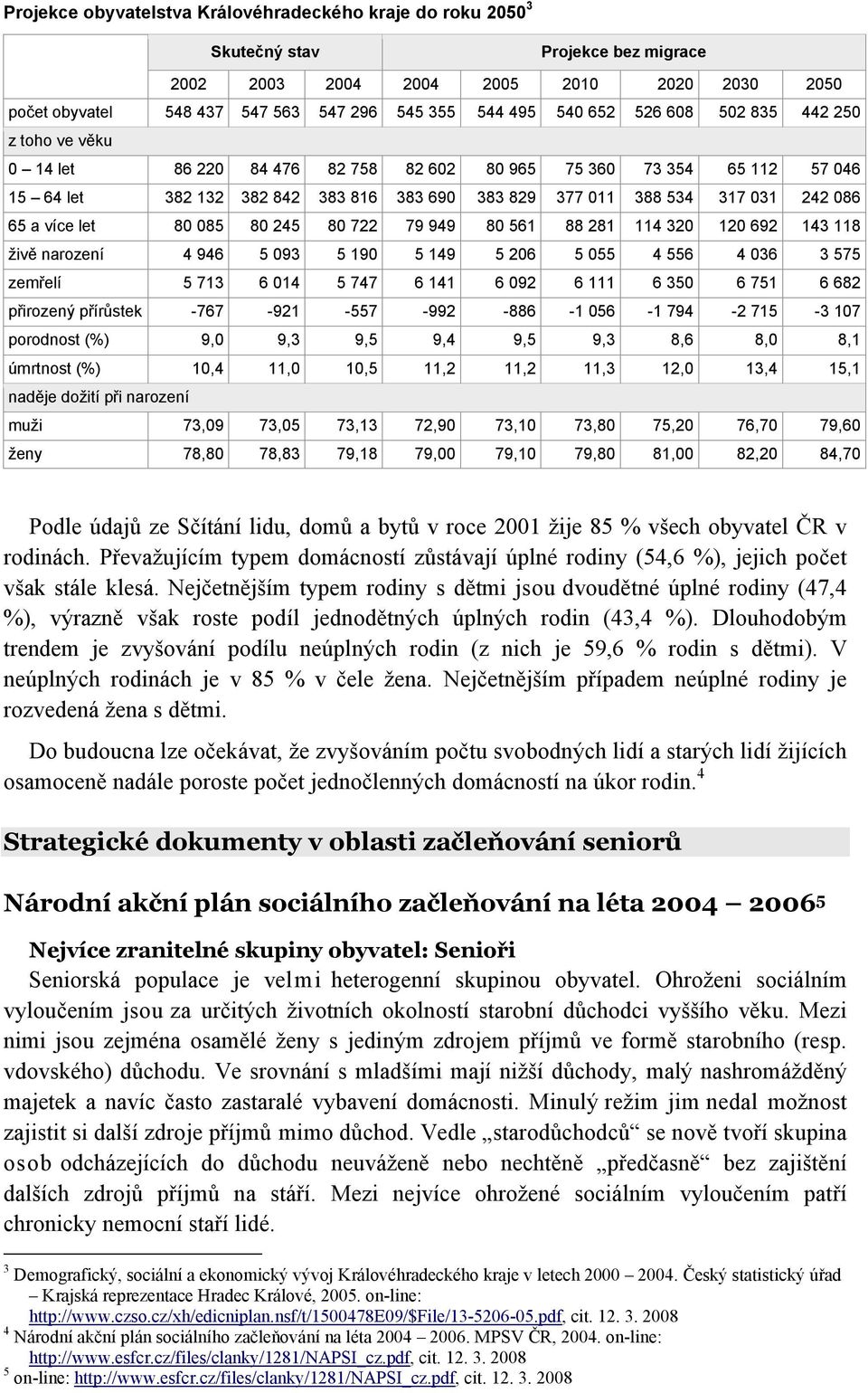 a více let 80 085 80 245 80 722 79 949 80 561 88 281 114 320 120 692 143 118 živě narození 4 946 5 093 5 190 5 149 5 206 5 055 4 556 4 036 3 575 zemřelí 5 713 6 014 5 747 6 141 6 092 6 111 6 350 6