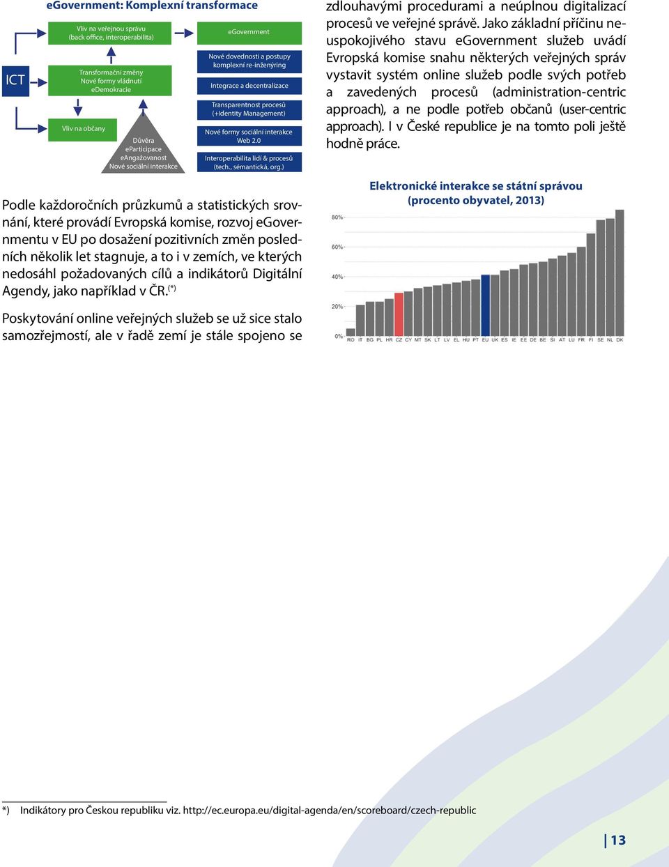 0 Interoperabilita lidí & procesů (tech., sémantická, org.