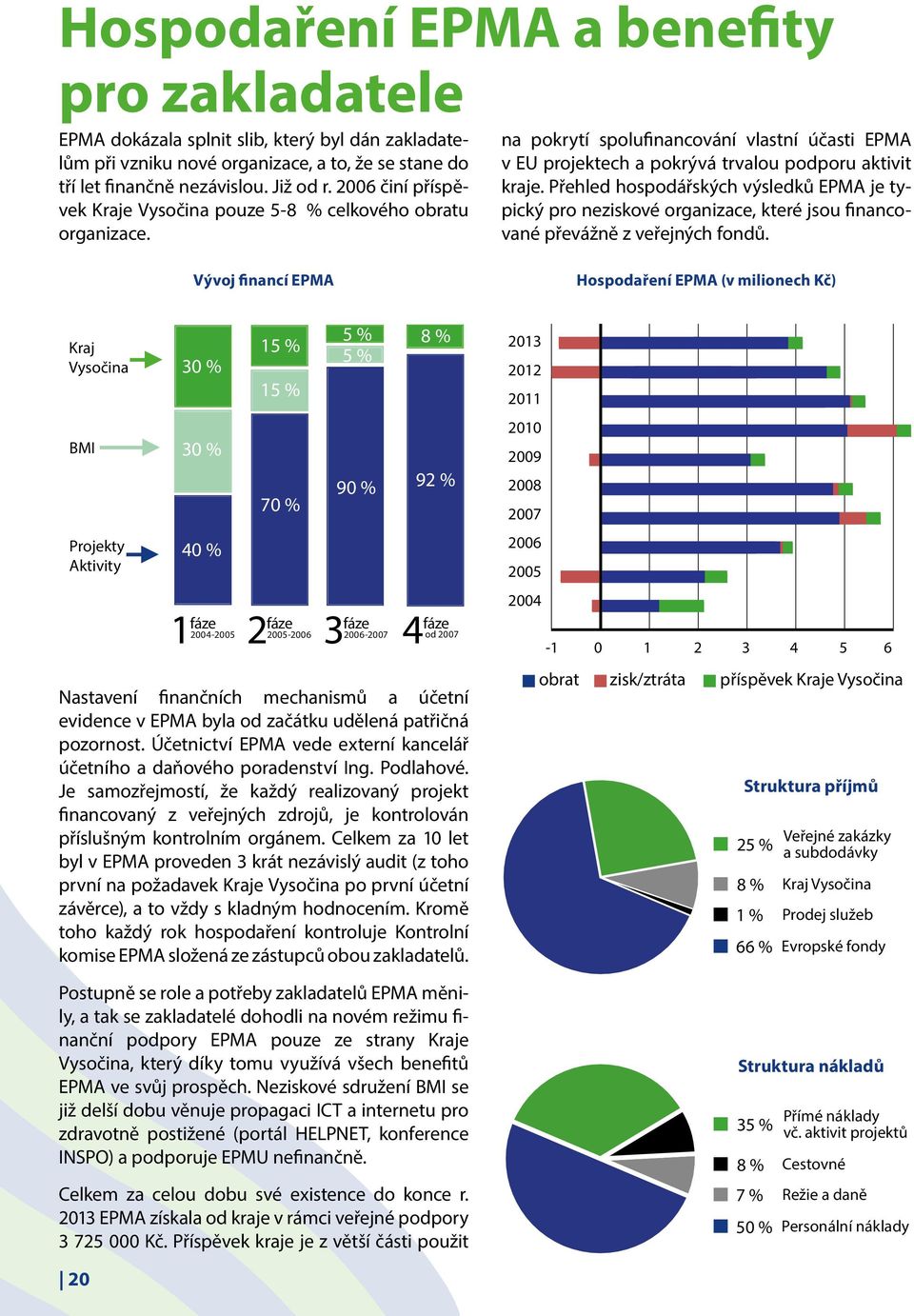 Přehled hospodářských výsledků EPMA je typický pro neziskové organizace, které jsou financované převážně z veřejných fondů.