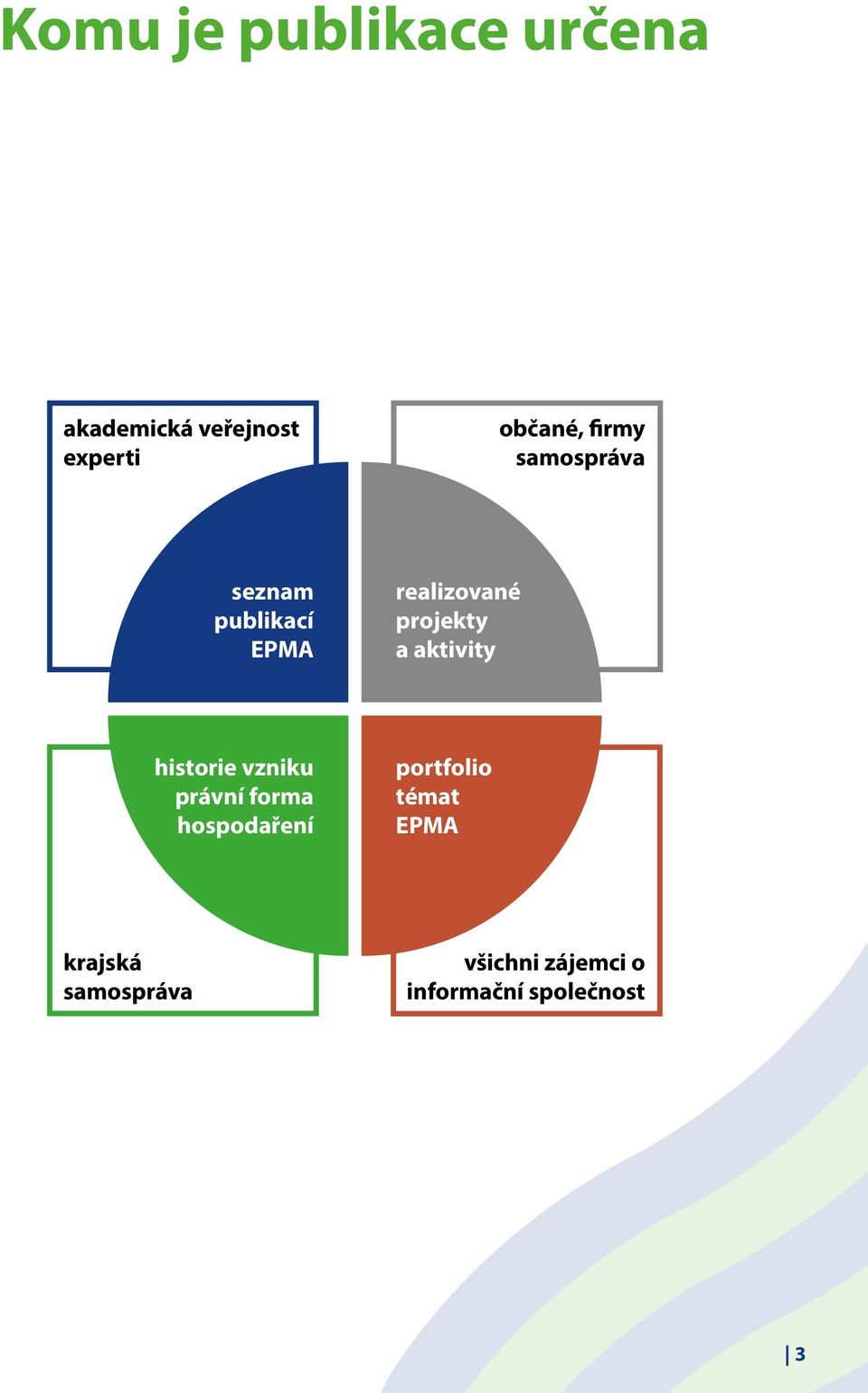 aktivity historie vzniku právní forma hospodaření portfolio