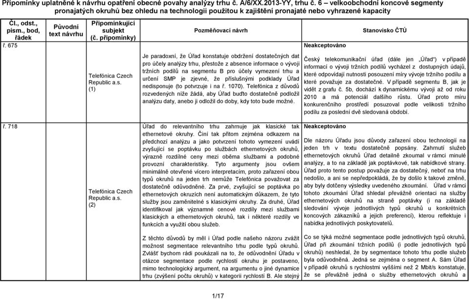 (1) Je paradoxní, že Úřad konstatuje obdržení dostatečných dat pro účely analýzy trhu, přestože z absence informace o vývoji tržních podílů na segmentu B pro účely vymezení trhu a určení SMP je