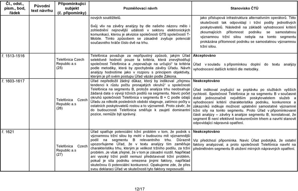 Tímto způsobem se zásadně zvyšuje potenciál současného hráče číslo dvě na trhu. jako přístupová infrastruktura alternativním operátorů.