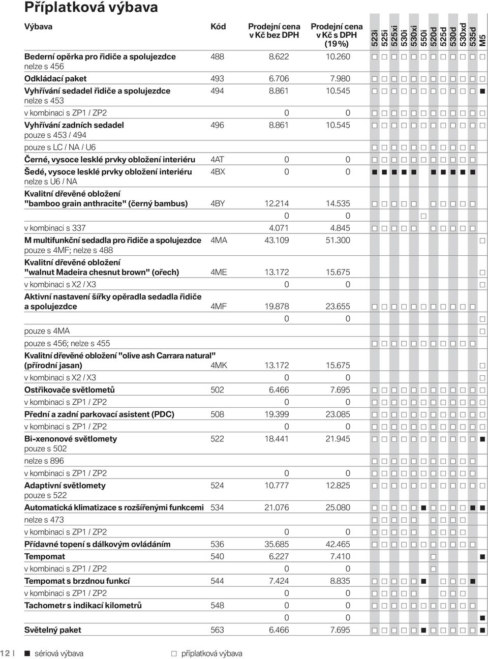 545 nelze s 453 v kombinaci s ZP1 / ZP2 0 0 Vyhřívání zadních sedadel 496 8.861 10.