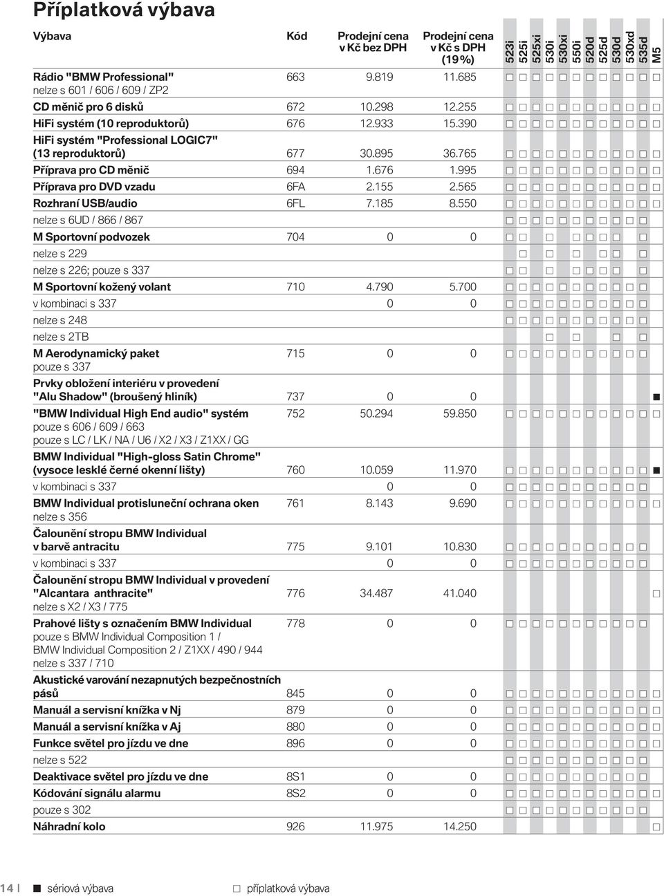 565 Rozhraní USB/audio 6FL 7.185 8.550 nelze s 6UD / 866 / 867 M Sportovní podvozek 704 0 0 nelze s 229 nelze s 226; pouze s 337 M Sportovní kožený volant 710 4.790 5.