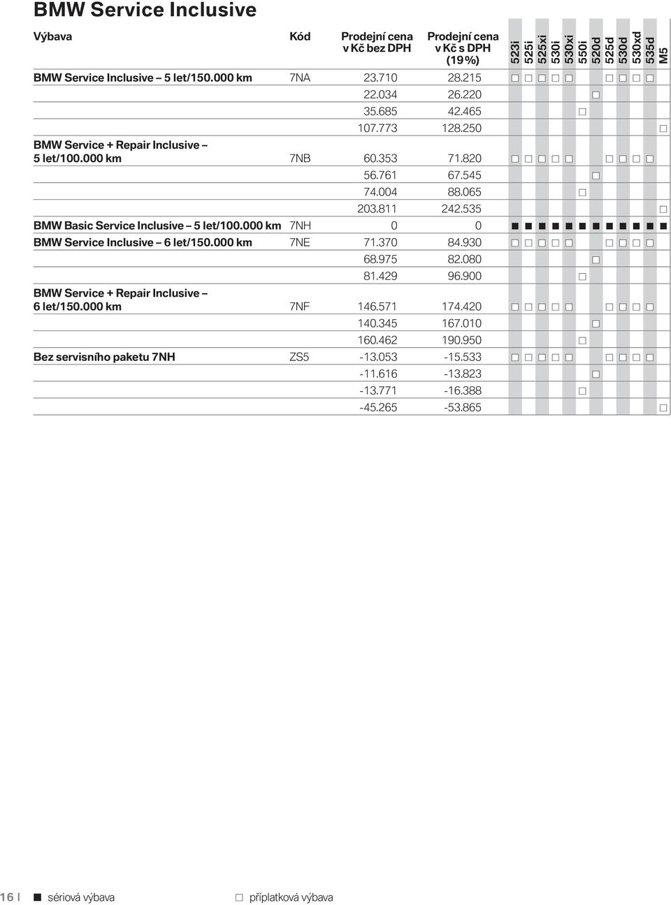 535 BMW Basic Service Inclusive 5 let/100.000 km 7NH 0 0 BMW Service Inclusive 6 let/150.000 km 7NE 71.370 84.930 68.975 82.080 81.429 96.
