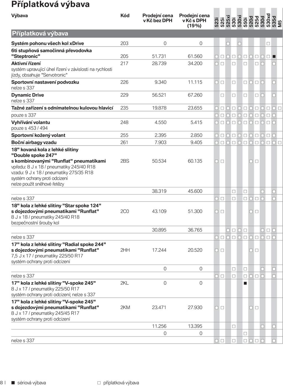 115 nelze s 337 Dynamic Drive 229 56.521 67.260 nelze s 337 Tažné zařízení s odnímatelnou kulovou hlavicí 235 19.878 23.655 pouze s 337 Vyhřívání volantu 248 4.550 5.