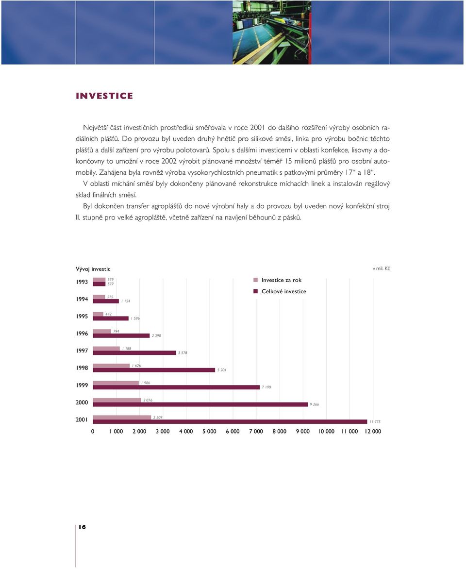 Spolu s dal ími investicemi v oblasti konfekce, lisovny a dokonãovny to umoïní v roce 2002 v robit plánované mnoïství témûfi 15 milionû plá ÈÛ pro osobní automobily.