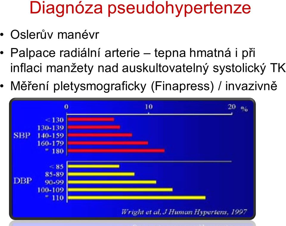 inflaci manžety nad auskultovatelný