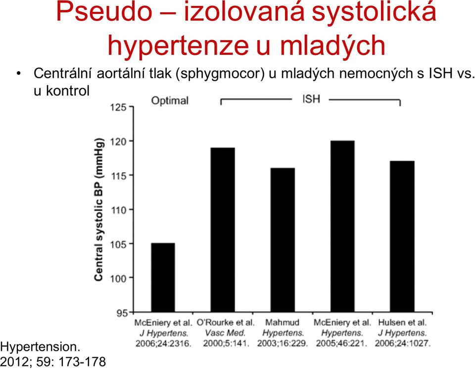 (sphygmocor) u mladých nemocných s ISH