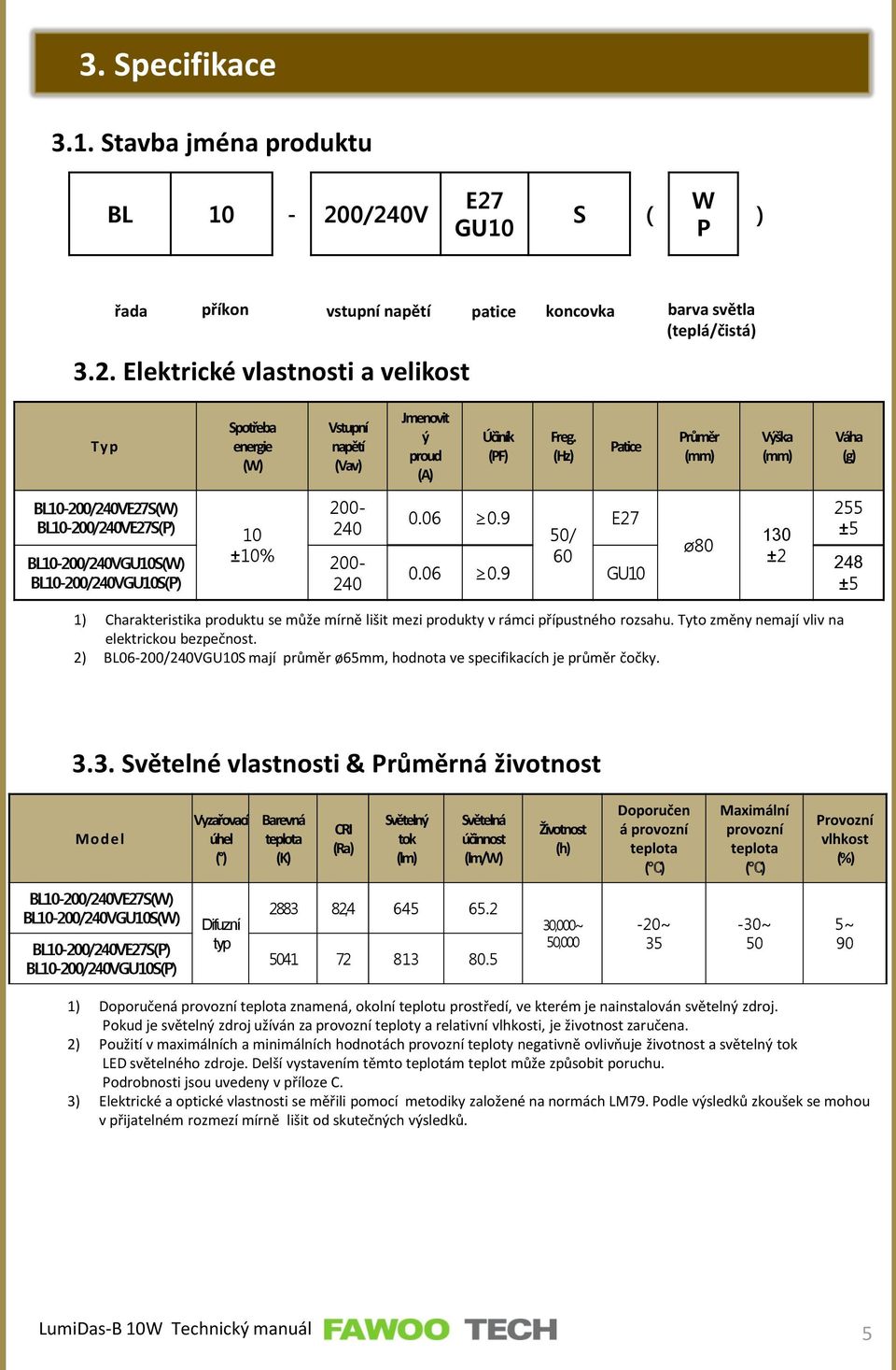 9 50/ E27 60 0.06 0.9 GU10 ø80 130 ±2 255 ±5 248 ±5 1) Charakteristika produktu se může mírně lišit mezi produkty v rámci přípustného rozsahu. Tyto změny nemají vliv na elektrickou bezpečnost.