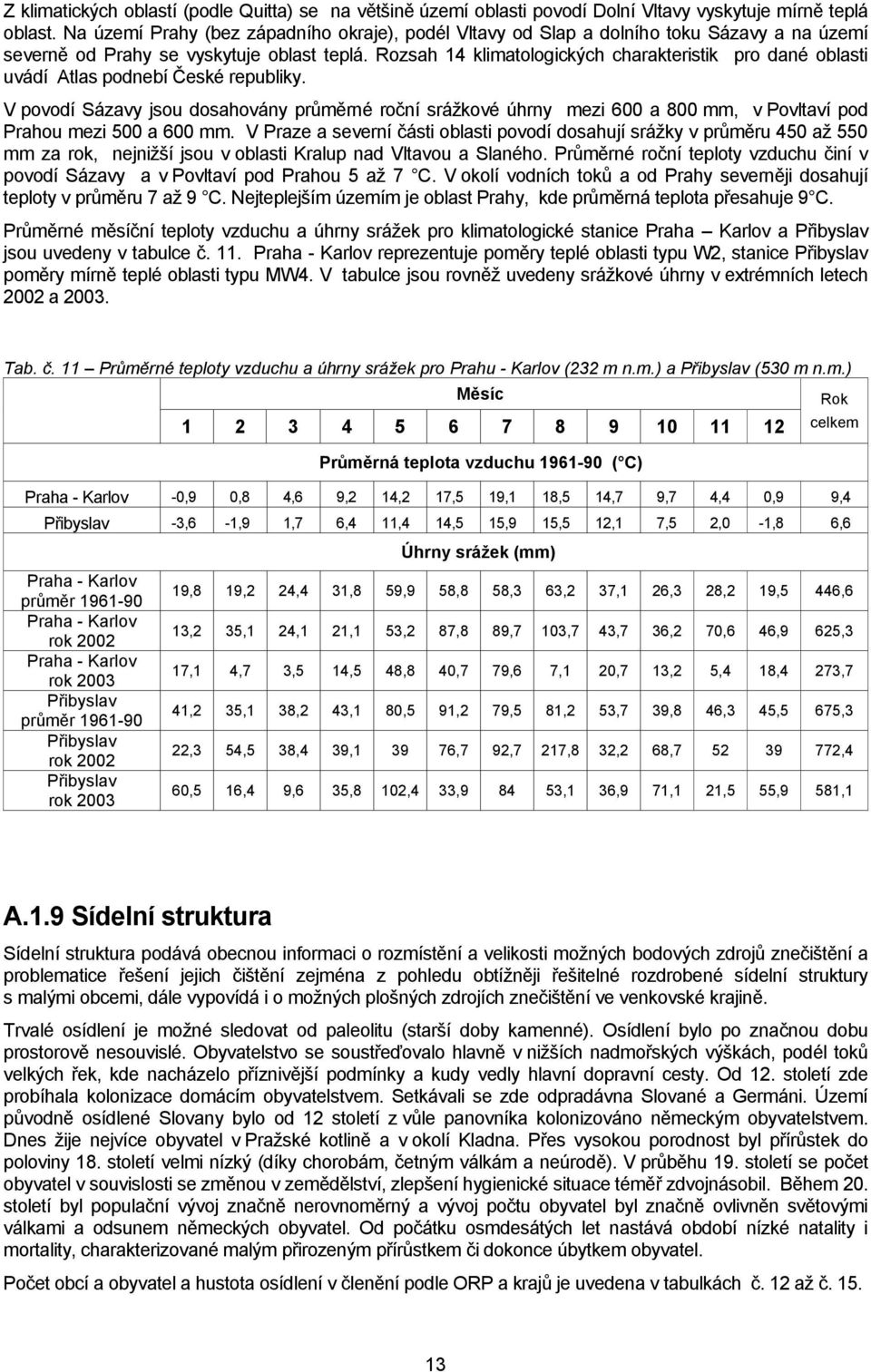 Rozsah 14 klimatologických charakteristik pro dané oblasti uvádí Atlas podnebí České republiky.
