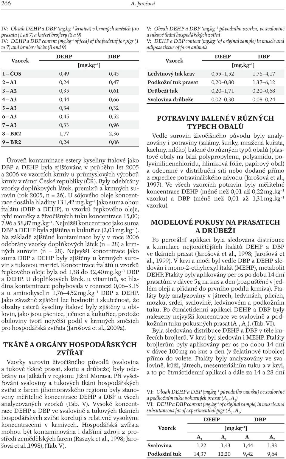 9 BR2 0,24 0,06 Úroveň kontaminace estery kyseliny ftalové jako a byla zjišťována v průběhu let 2005 a 2006 ve vzorcích krmiv u průmyslových výrobců krmiv v rámci České republiky (ČR).