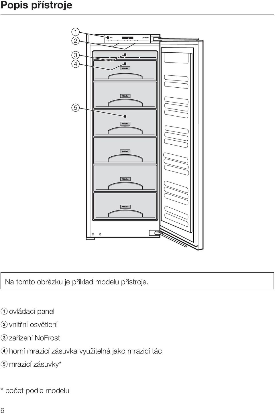 ovládací panel vnitřní osvětlení zařízení NoFrost