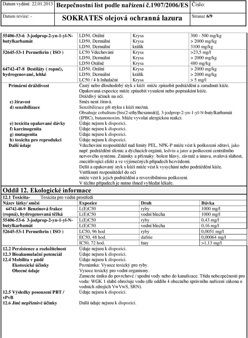 2000 mg/kg LC50 / 4 h Inhalační Krysa > 5 mg/l Primární dráždivost Častý nebo dlouhodobý styk s kůží může způsobit podráždění a zarudnutí kůže.