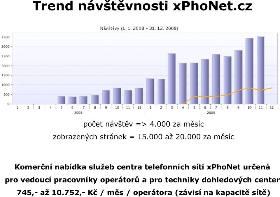 000 za měsíc Komerční nabídka služeb centra telefonních sítí xphonet určená