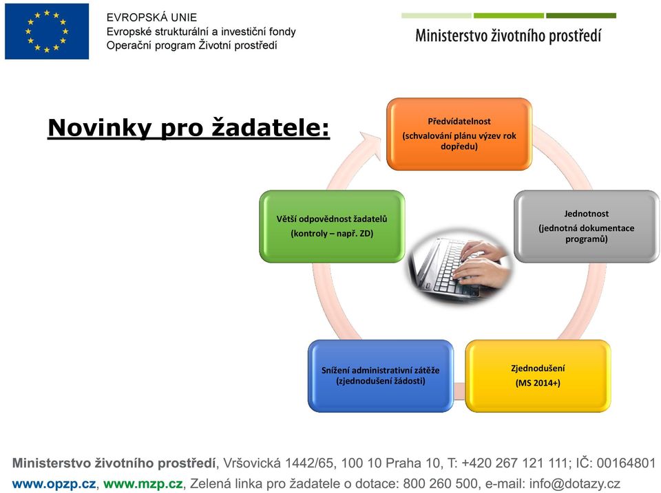 ZD) Jednotnost (jednotná dokumentace programů) Snížení