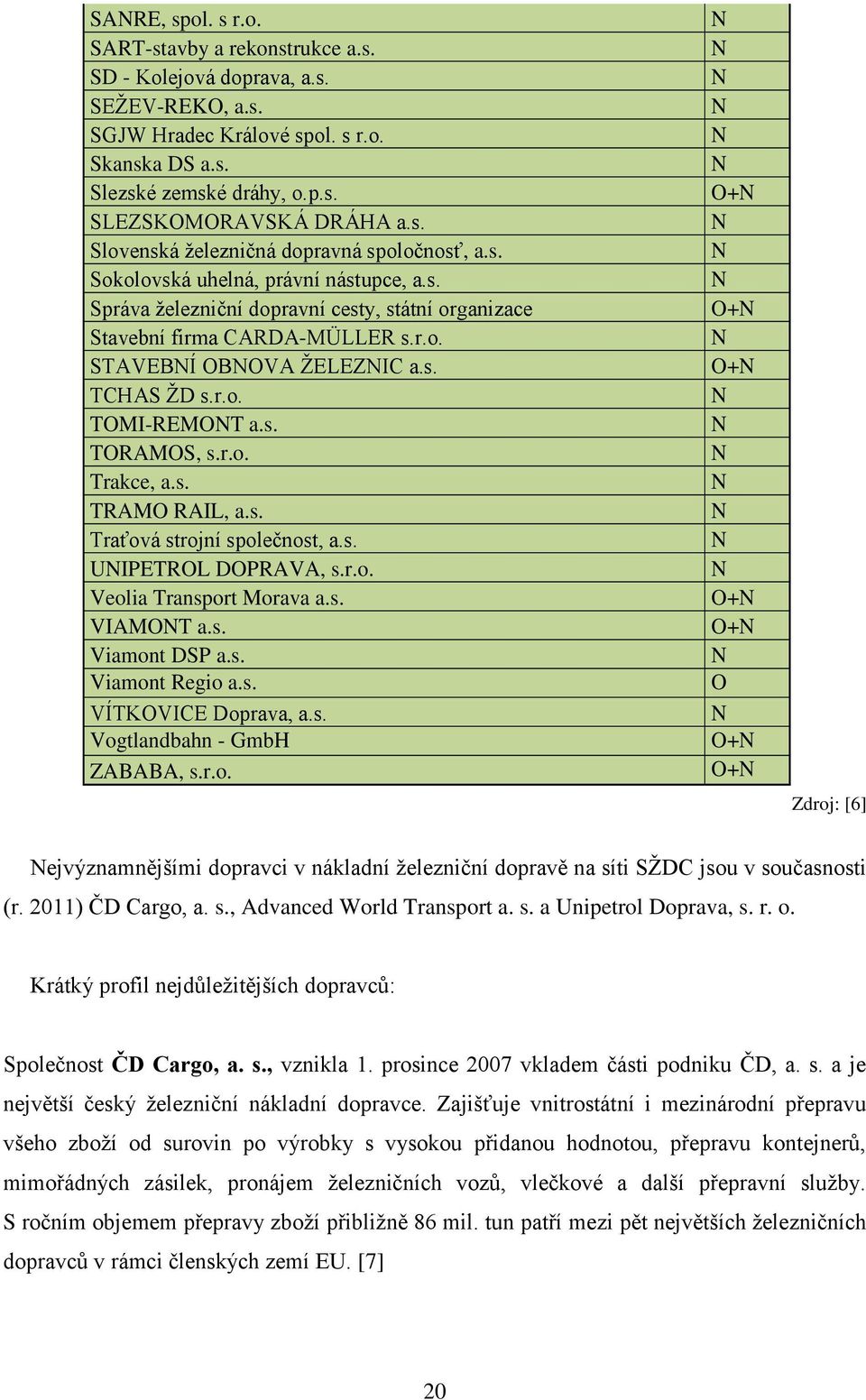 r.o. Trakce, a.s. TRAMO RAIL, a.s. Traťová strojní společnost, a.s. UIPETROL DOPRAVA, s.r.o. Veolia Transport Morava a.s. VIAMOT a.s. Viamont DSP a.s. Viamont Regio a.s. VÍTKOVICE Doprava, a.s. Vogtlandbahn - GmbH ZABABA, s.