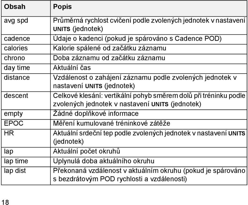 (jednotek) Celkové klesání: vertikální pohyb směrem dolů při tréninku podle zvolených jednotek v nastavení UNITS (jednotek) Žádné doplňkové informace Měření kumulované tréninkové zátěže Aktuální