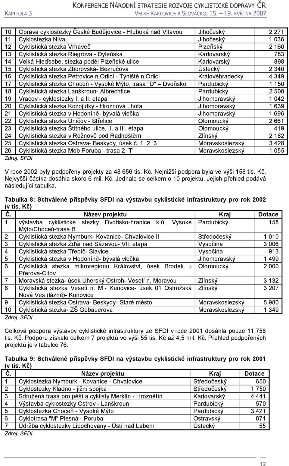 orlicí Královéhradecký 4 349 17 Cyklistická stezka Choceň - Vysoké Mýto, trasa "D" Dvořisko Pardubický 1 150 18 Cyklistická stezka Lanškroun- Albrechtice Pardubický 2 508 19 Vracov - cyklostezky I.