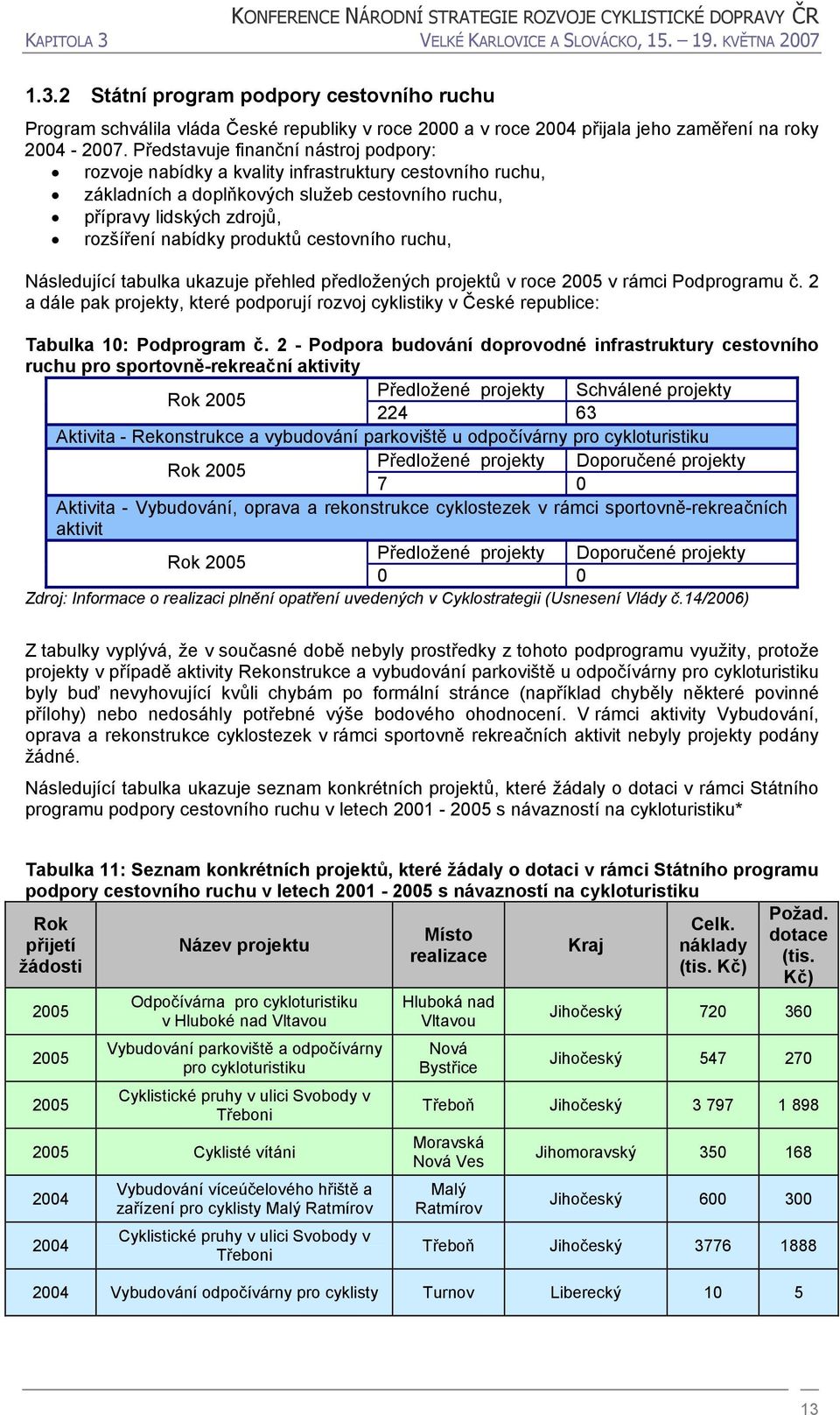 cestovního ruchu, Následující tabulka ukazuje přehled předložených projektů v roce 2005 v rámci Podprogramu č.