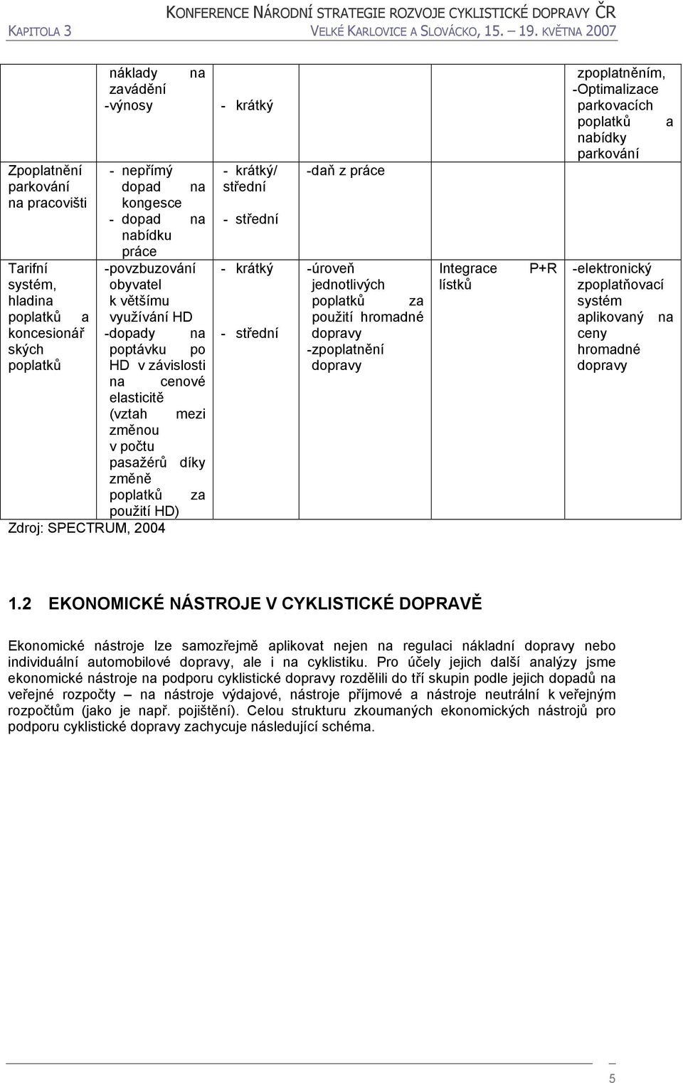 krátký/ střední - střední - krátký - střední - daň z práce - úroveň jednotlivých poplatků za použití hromadné dopravy - zpoplatnění dopravy Integrace lístků P+R zpoplatněním, - Optimalizace