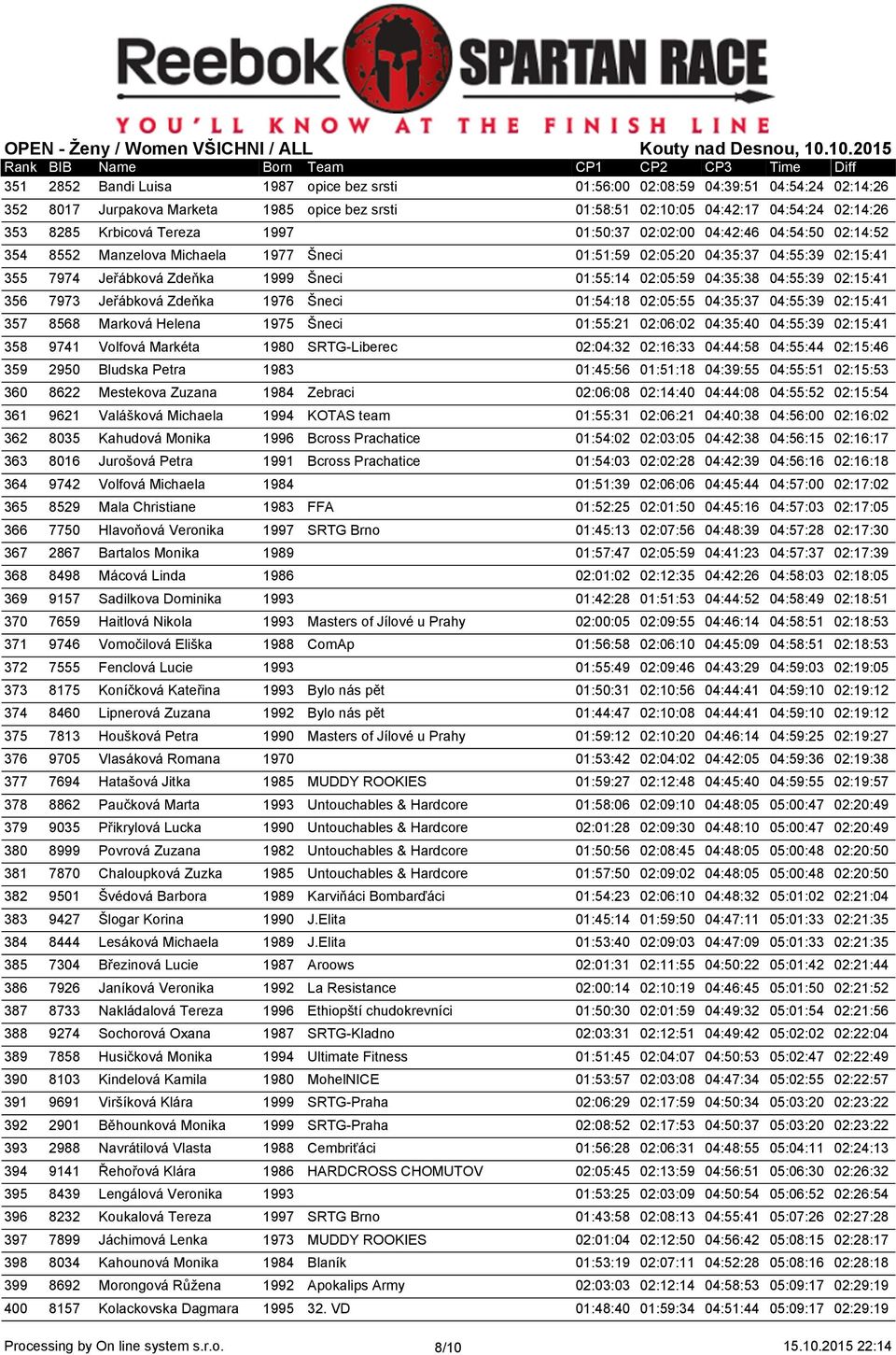 04:35:38 04:55:39 02:15:41 356 7973 Jeřábková Zdeňka 1976 Šneci 01:54:18 02:05:55 04:35:37 04:55:39 02:15:41 357 8568 Marková Helena 1975 Šneci 01:55:21 02:06:02 04:35:40 04:55:39 02:15:41 358 9741