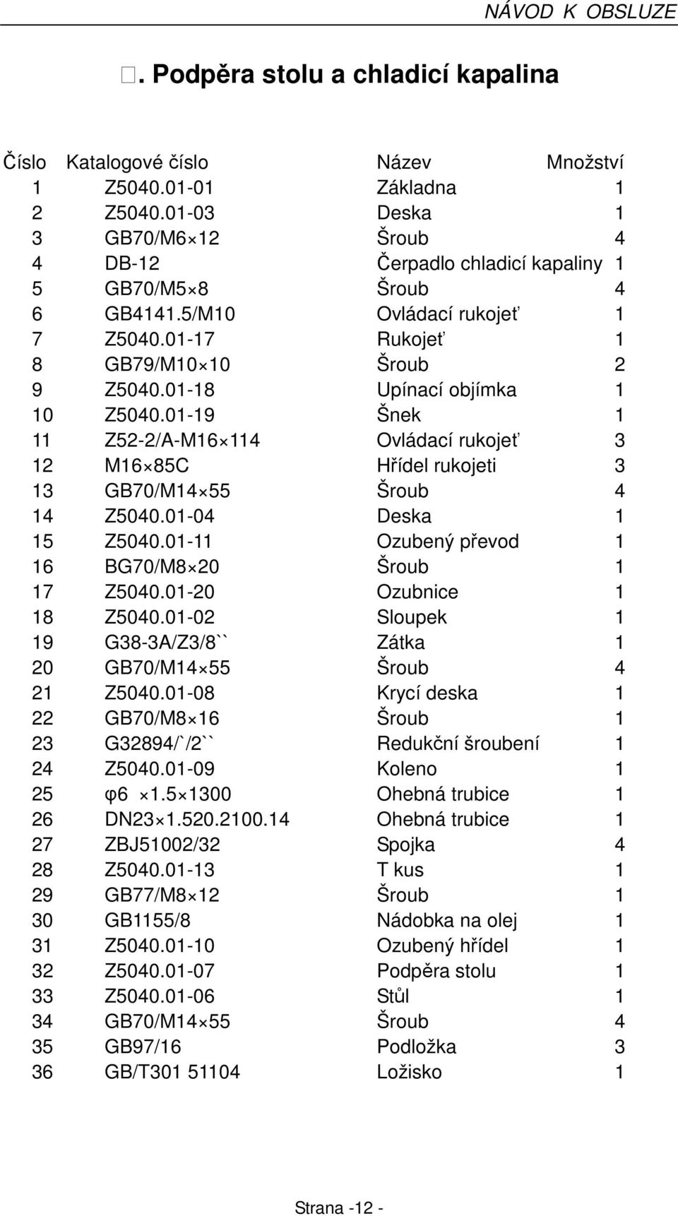 01-18 Upínací objímka 1 10 Z5040.01-19 Šnek 1 11 Z52-2/A-M16 114 Ovládací rukojeť 3 12 M16 85C Hřídel rukojeti 3 13 GB70/M14 55 Šroub 4 14 Z5040.01-04 Deska 1 15 Z5040.