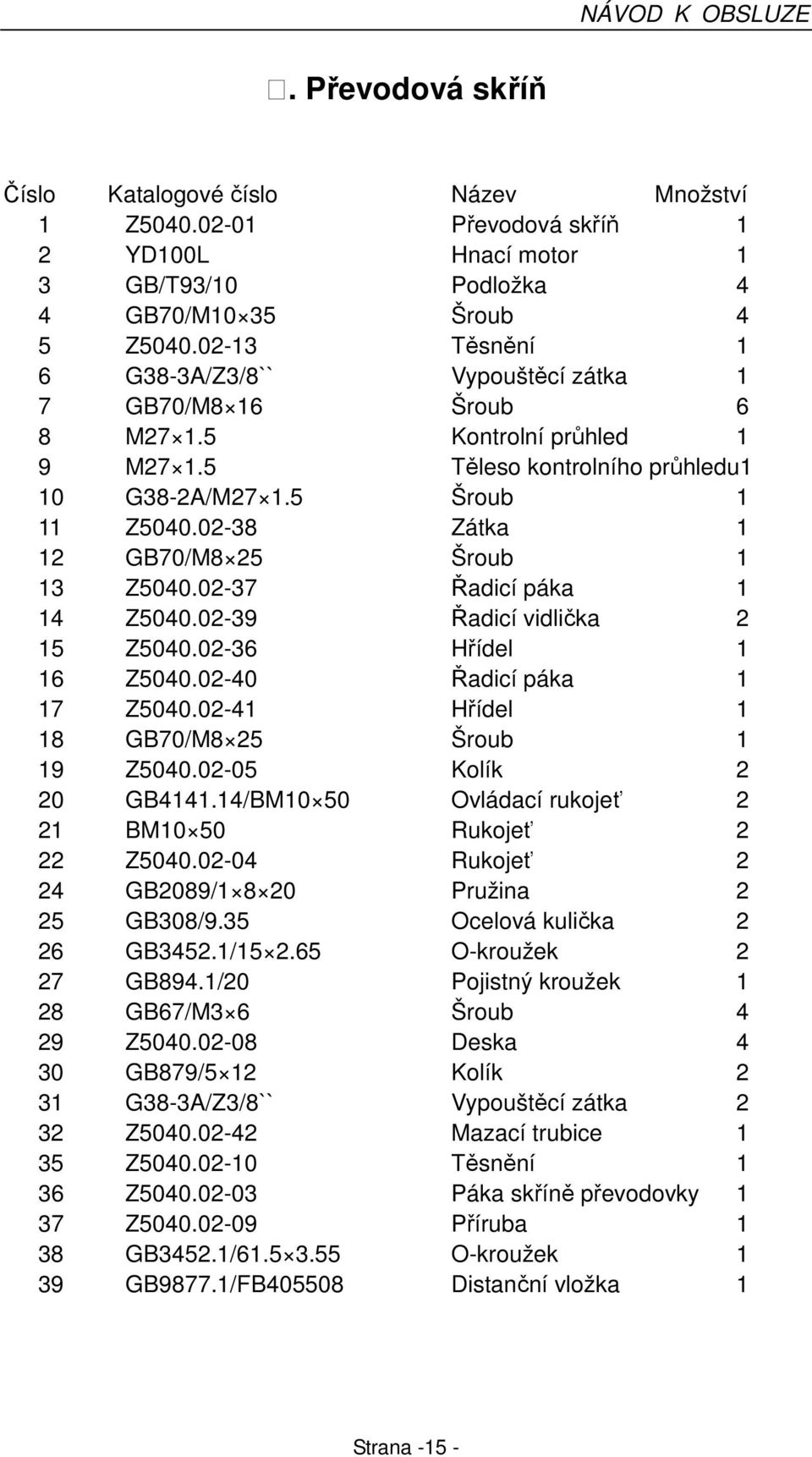 02-38 Zátka 1 12 GB70/M8 25 Šroub 1 13 Z5040.02-37 Řadicí páka 1 14 Z5040.02-39 Řadicí vidlička 2 15 Z5040.02-36 Hřídel 1 16 Z5040.02-40 Řadicí páka 1 17 Z5040.