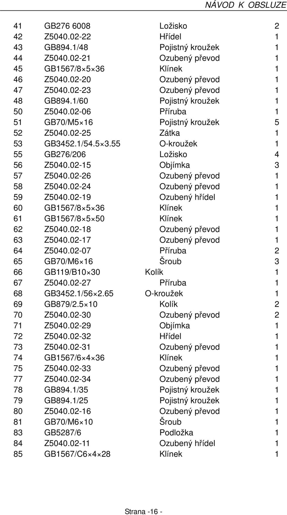 55 O-kroužek 1 55 GB276/206 Ložisko 4 56 Z5040.02-15 Objímka 3 57 Z5040.02-26 Ozubený převod 1 58 Z5040.02-24 Ozubený převod 1 59 Z5040.