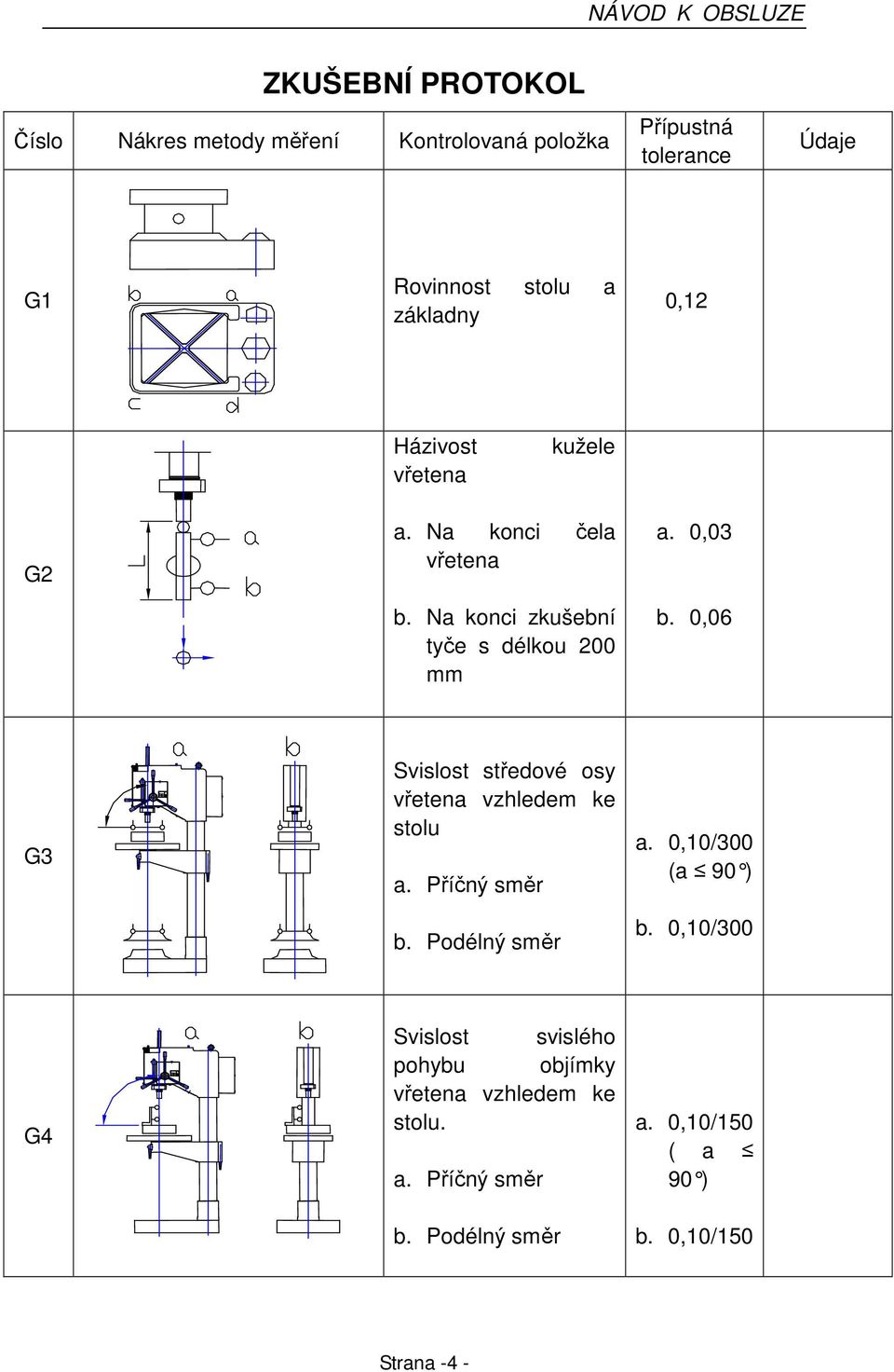 0,06 G3 a Svislost středové osy vřetena vzhledem ke stolu a. Příčný směr a. 0,10/300 (a 90 ) b. Podélný směr b.