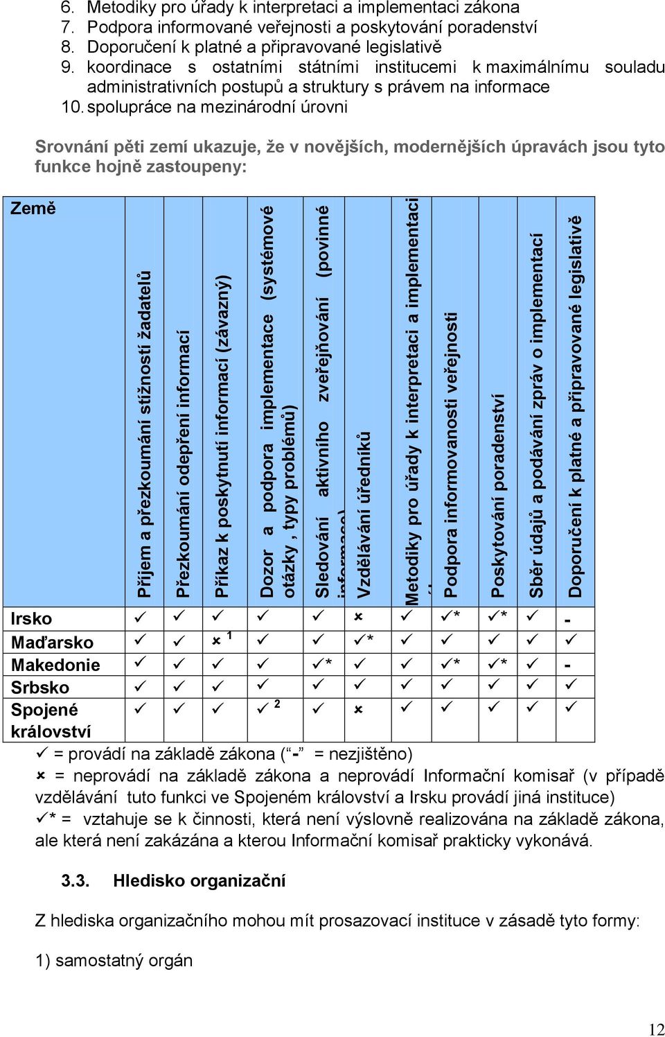 implementací Doporučení k platné a připravované legislativě 6. Metodiky pro úřady k interpretaci a implementaci zákona 7. Podpora informované veřejnosti a poskytování poradenství 8.