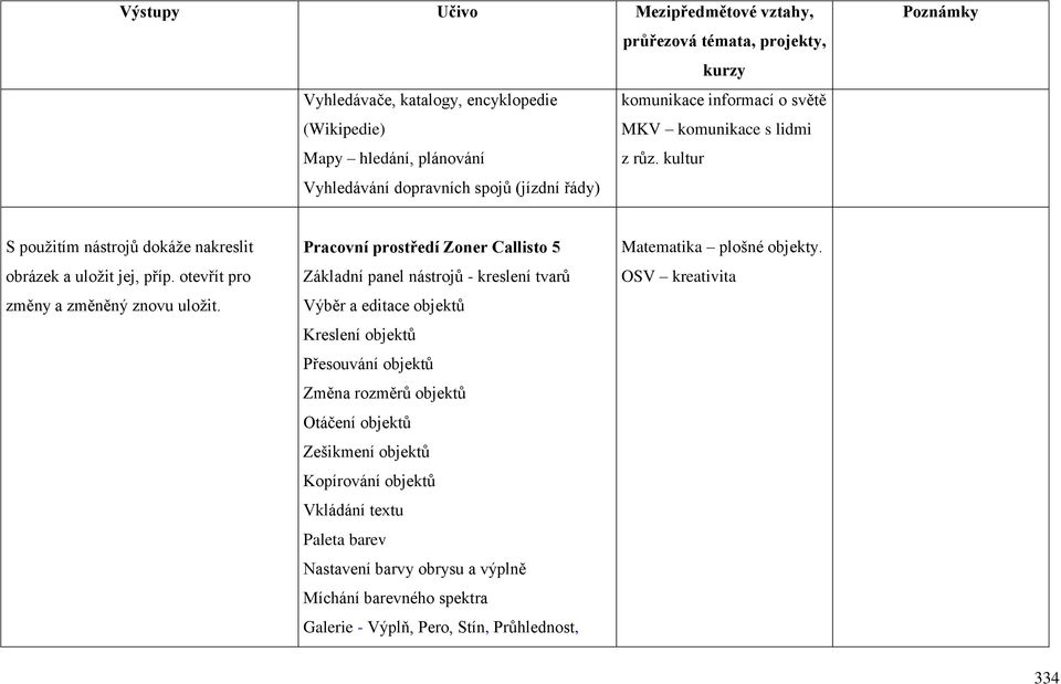 Pracovní prostředí Zoner Callisto 5 Základní panel nástrojů - kreslení tvarů Výběr a editace objektů Kreslení objektů Přesouvání objektů Změna rozměrů objektů Otáčení