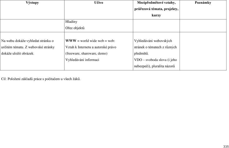 WWW = world wide web = web: Vztah k Internetu a autorské právo (freeware, shareware, demo)