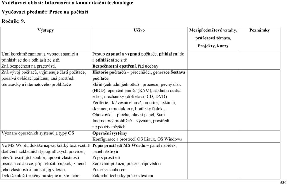 Zná vývoj počítačů, vyjmenuje části počítače, používá ovládací zařízení, zná prostředí obrazovky a internetového prohlížeče Význam operačních systémů a typy OS Ve MS Wordu dokáže napsat krátký text