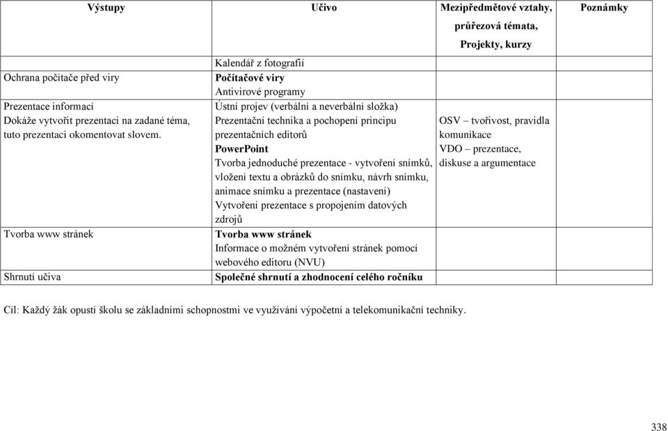 PowerPoint Tvorba jednoduché prezentace - vytvoření snímků, vložení textu a obrázků do snímku, návrh snímku, animace snímku a prezentace (nastavení) Vytvoření prezentace s propojením datových zdrojů