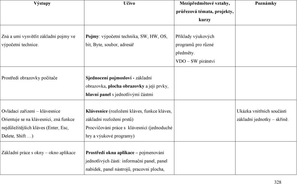 na klávesnici, zná funkce nejdůležitějších kláves (Enter, Esc, Delete, Shift ) Klávesnice (rozložení kláves, funkce kláves, základní rozložení prstů) Procvičování práce s klávesnicí (jednoduché hry a