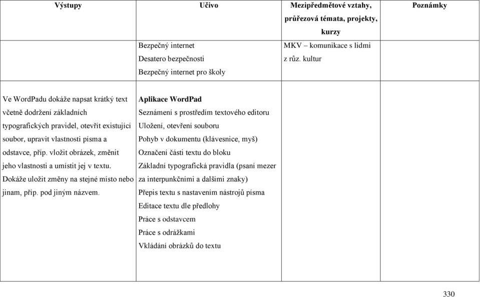 příp. vložit obrázek, změnit jeho vlastnosti a umístit jej v textu. Dokáže uložit změny na stejné místo nebo jinam, příp. pod jiným názvem.