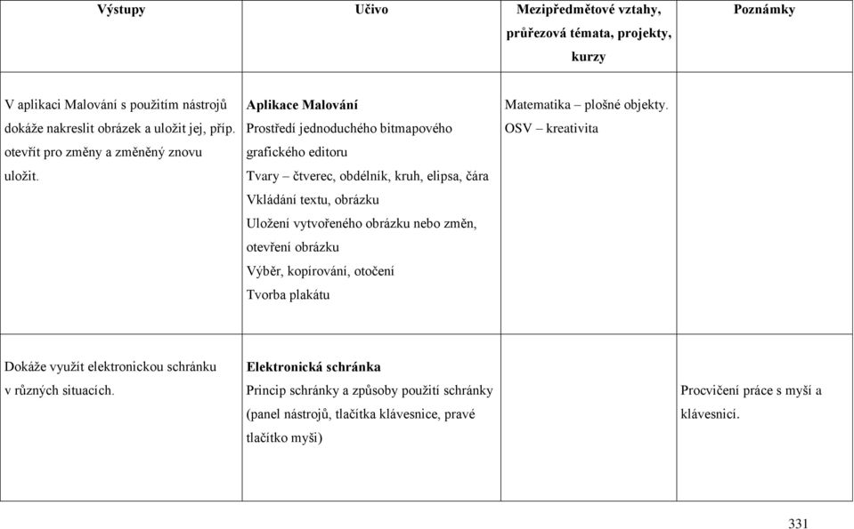 vytvořeného obrázku nebo změn, otevření obrázku Výběr, kopírování, otočení Tvorba plakátu Matematika plošné objekty.