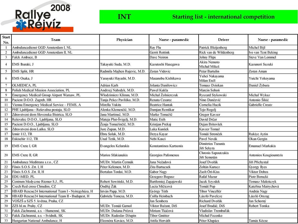 de Wildenberg Ivo van Tent Beking 3 Falck Ambuce, B Dave Noiron Johny Flips Steve Van Lommel 4 EMS Ibaraki, J Takayuki Suda, M.D. Kazutoshi Hasegawa Akira Nemoto Michal Mikeš Kazunori Suzuki 5 EMS Split, HR Radmila Majhen Rujevic, M.