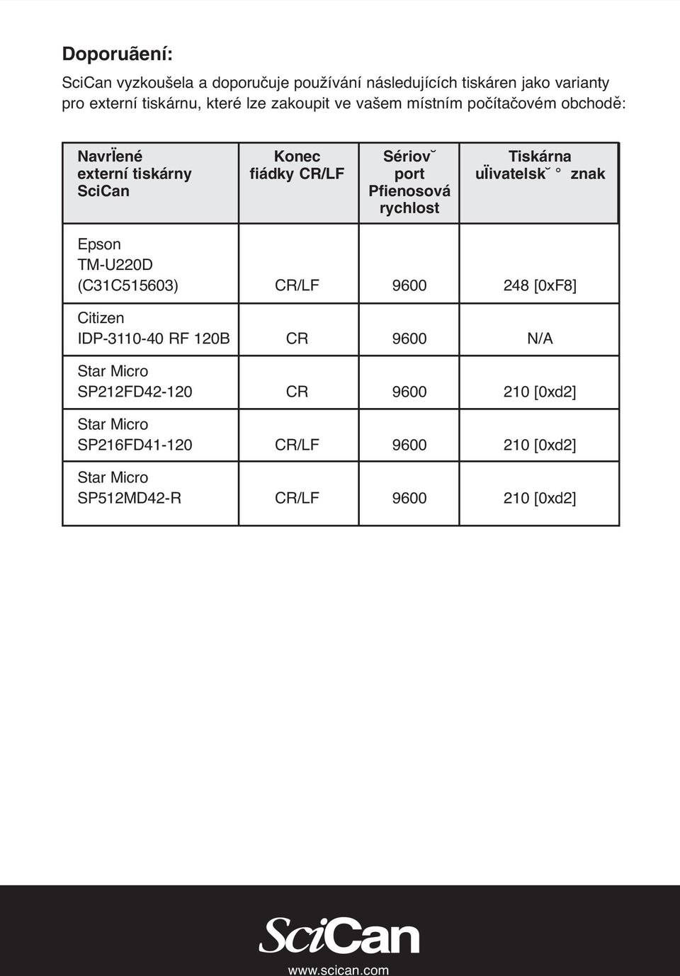SciCan Pfienosová rychlost Epson TM-U220D (C31C515603) CR/LF 9600 248 [0xF8] Citizen IDP-3110-40 RF 120B CR 9600 N/A Star Micro