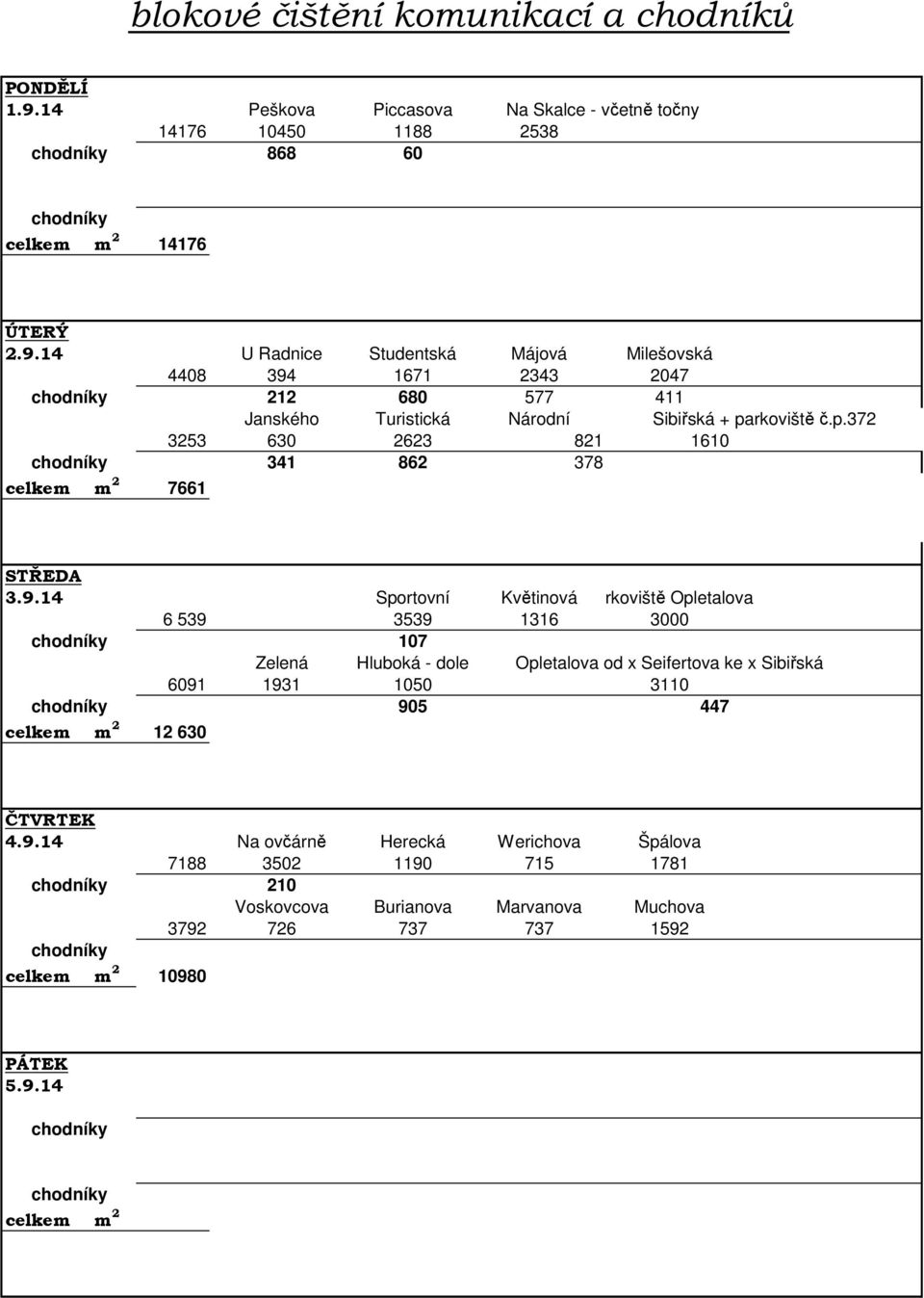 14 Sportovní Květinová parkoviště Opletalova 6 539 3539 1316 3000 107 Zelená Hluboká - dole Opletalova od x Seifertova ke x Sibiřská 6091 1931