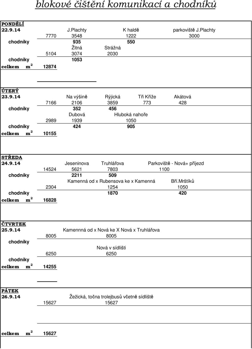 Mrštíků Kamenná od x Rubensova ke x Kamenná 2304 1254 1050 1870 420 16828 Parkoviště - Nová+ příjezd 1100 25.9.