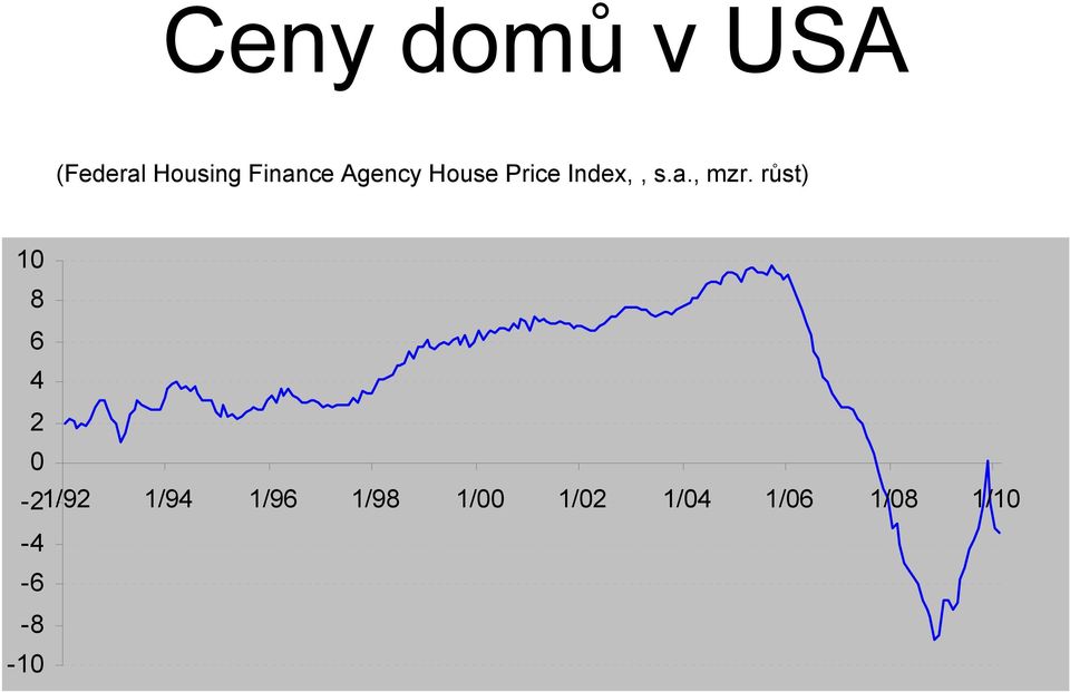 růst) 10 8 6 4 2 0-21/92 1/94 1/96 1/98