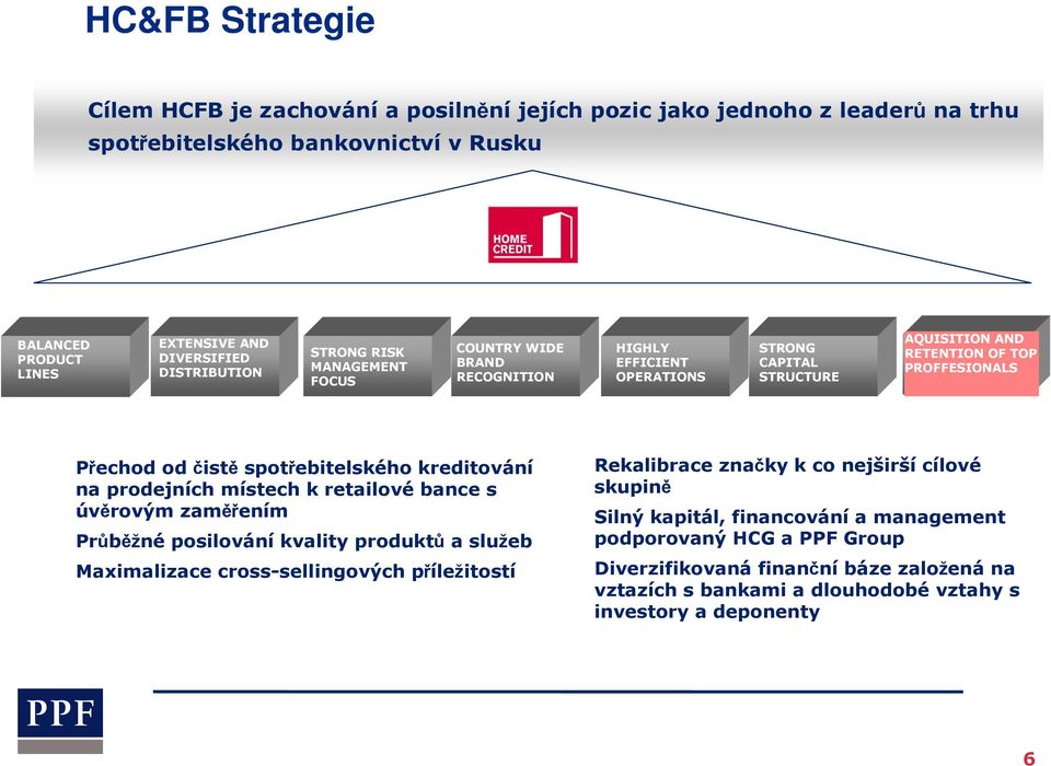 spotřebitelského kreditování na prodejních místech k retailové bance s úvěrovým zaměřením Průběžné posilování kvality produktů a služeb Maximalizace cross-sellingových příležitostí Rekalibrace