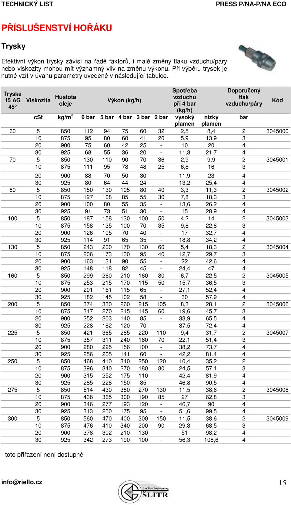 Tryska 15 AG 45º Viskozita Hustota oleje - toto přiřazení není dostupné Výkon (kg/h) Spotřeba vzduchu při 4 bar (kg/h) Doporučený tlak vzduchu/páry cst kg/m 3 6 bar 5 bar 4 bar 3 bar 2 bar vysoký