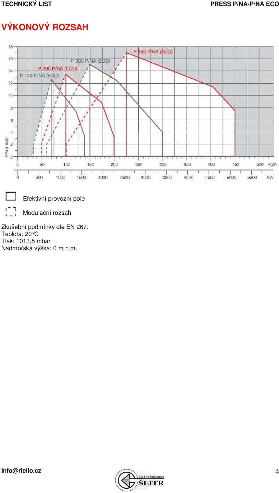 EN 267: Teplota: 20 C Tlak: 1013,5 mbar