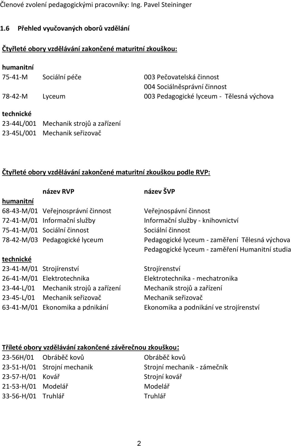 Pedagogické lyceum - Tělesná výchova technické 23-44L/001 Mechanik strojů a zařízení 23-45L/001 Mechanik seřizovač Čtyřleté obory vzdělávání zakončené maturitní zkouškou podle RVP: název RVP název