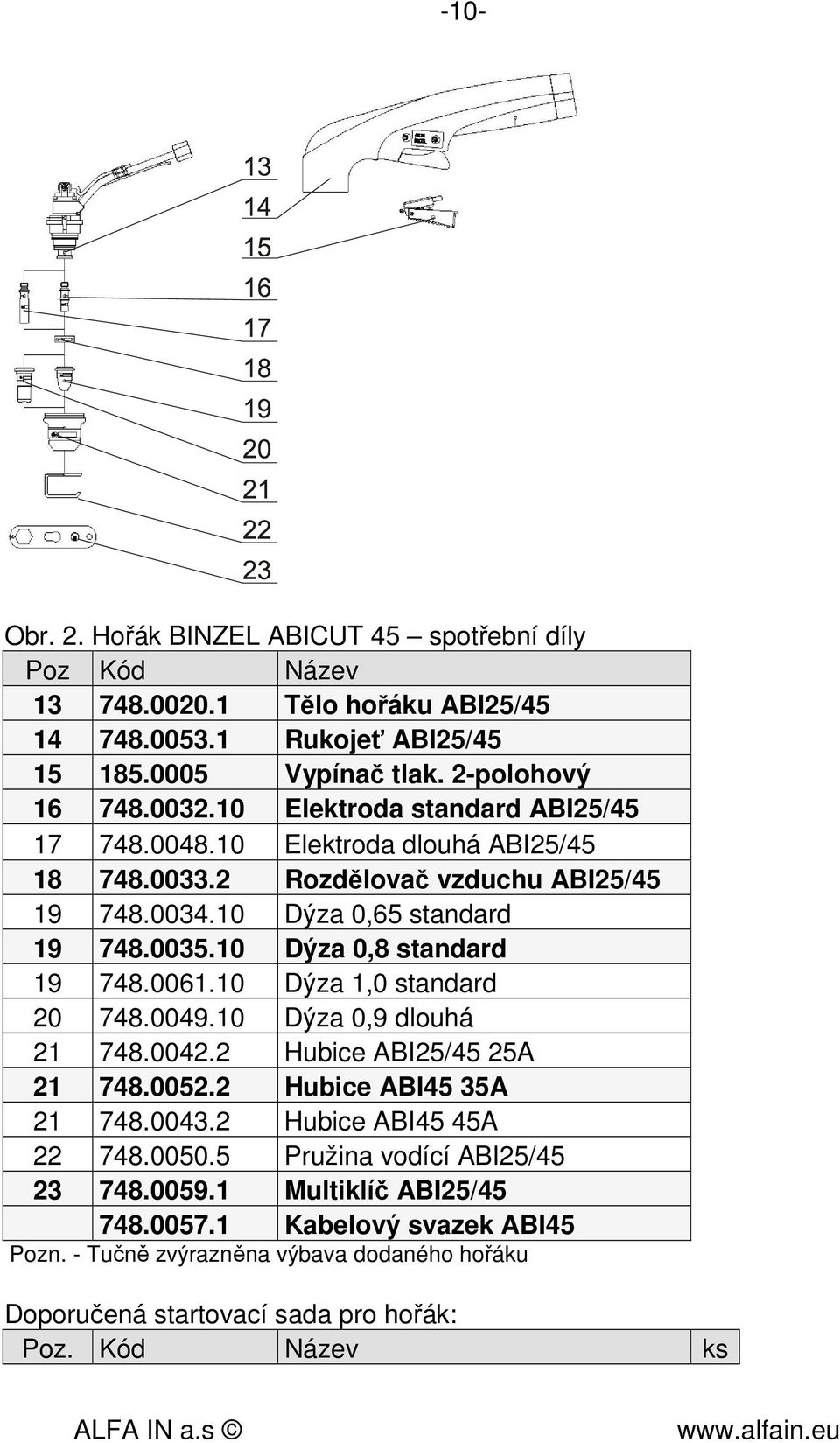 10 Dýza 0,8 standard 19 748.0061.10 Dýza 1,0 standard 20 748.0049.10 Dýza 0,9 dlouhá 21 748.0042.2 Hubice ABI25/45 25A 21 748.0052.2 Hubice ABI45 35A 21 748.0043.