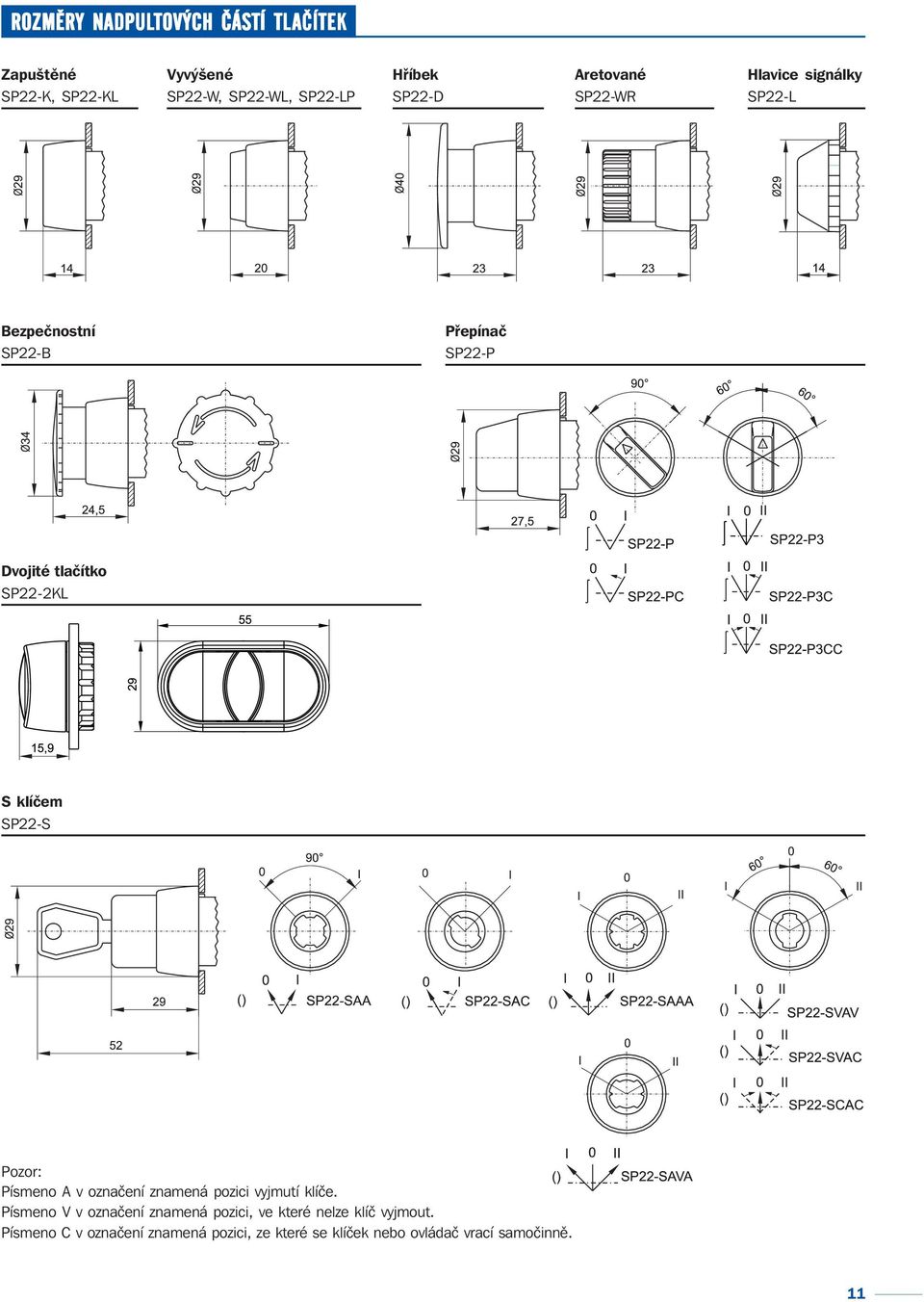 klíčem SP22-S Pozor: Písmeno A v označení znamená pozici vyjmutí klíče.