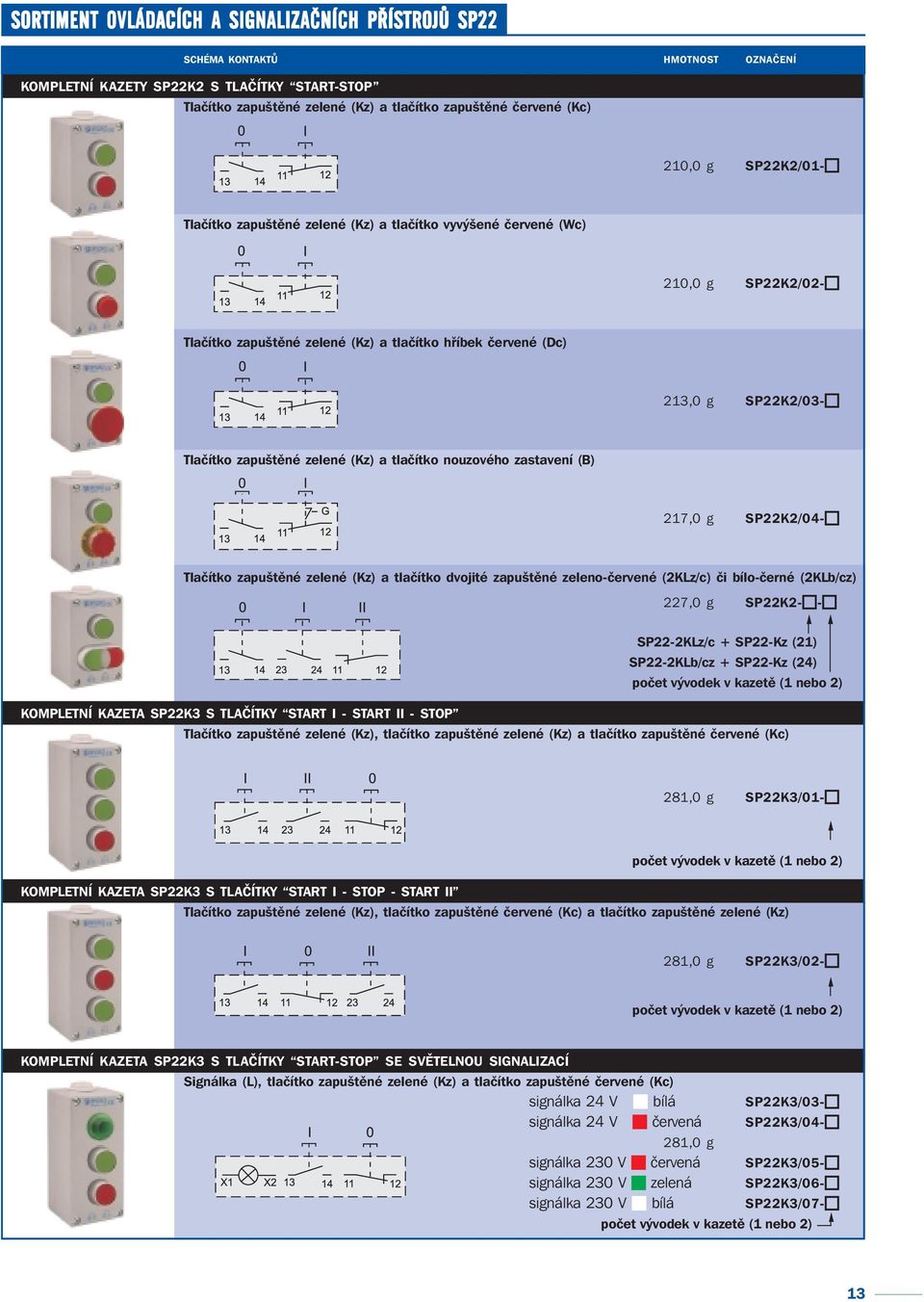 zapuštěné zelené (Kz) a tlačítko nouzového zastavení (B) 217,0 g SP22K2/04- Tlačítko zapuštěné zelené (Kz) a tlačítko dvojité zapuštěné zeleno-červené (2KLz/c) či bílo-černé (2KLb/cz) 227,0 g SP22K2-